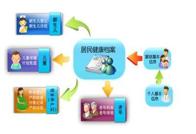 我們與你共同守護(hù)健康——國(guó)家基本公共衛(wèi)生服務(wù)教育信息咨詢服務(wù)