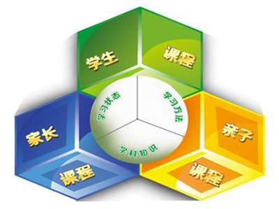 教育咨詢服務(wù)商標(biāo)注冊分類指南